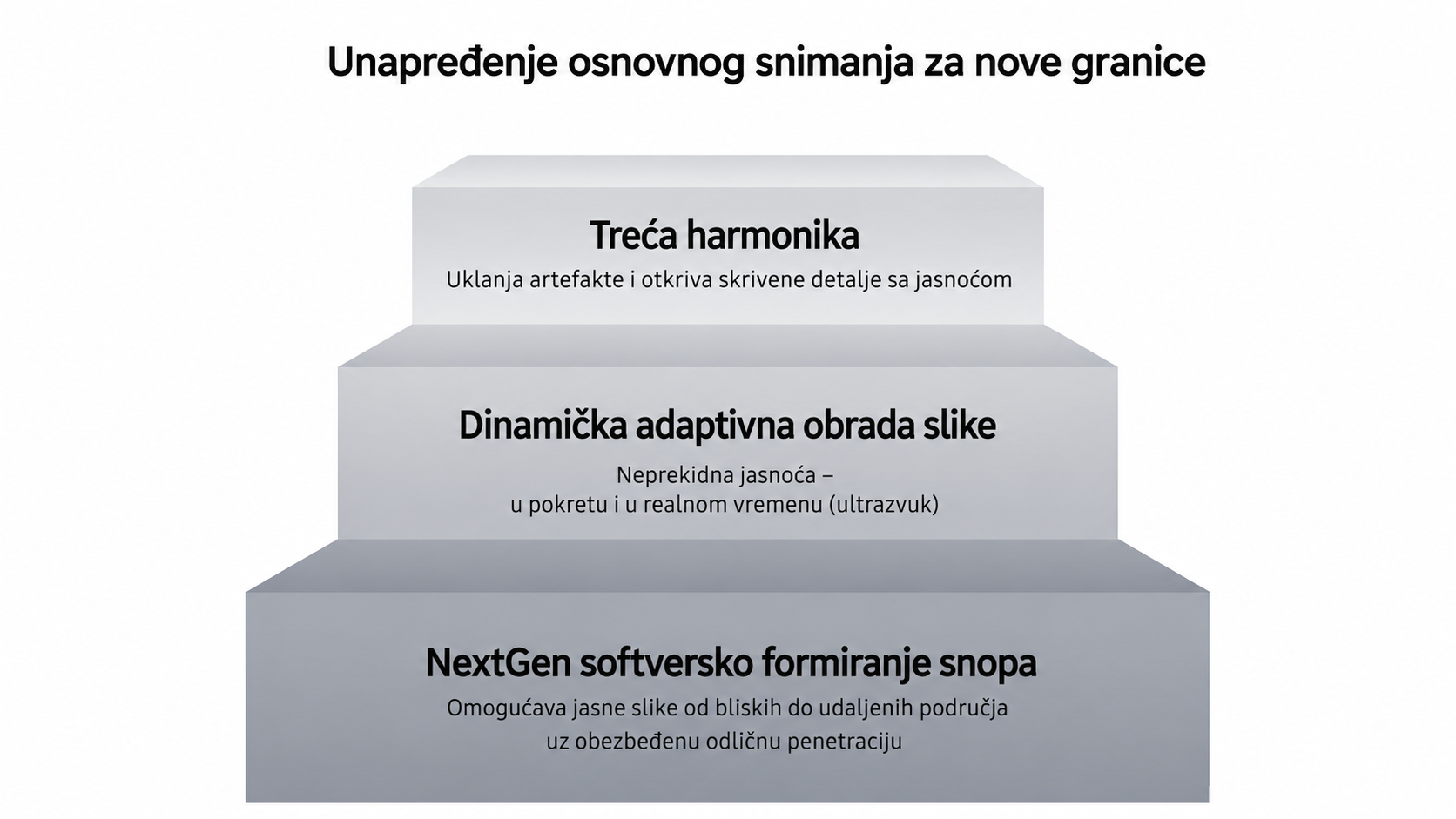 Vrhunsko snimanje za svaku fazu nege, sve pacijente, svuda